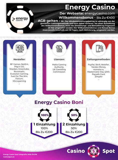  energy casino aktionscode/ohara/techn aufbau